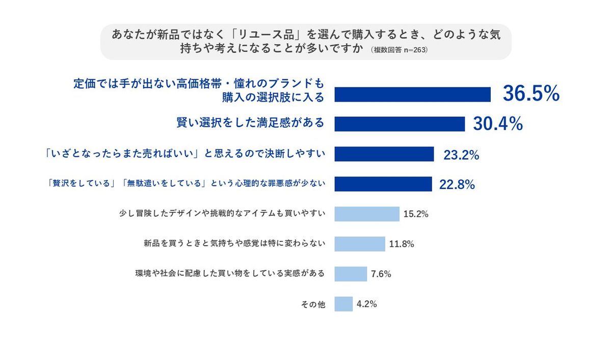 コメ兵リユース意識調査
