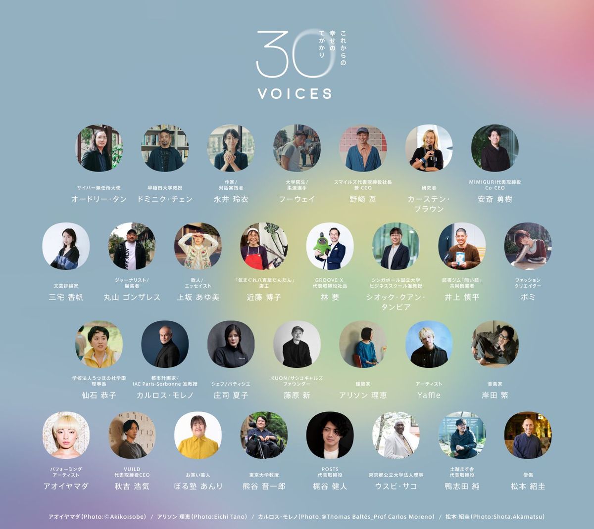 We-Being Project