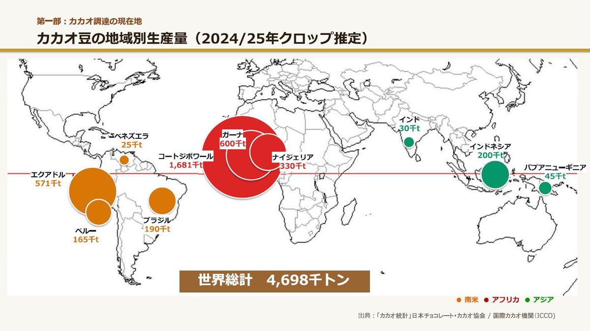 カカオ豆の地域別生産量