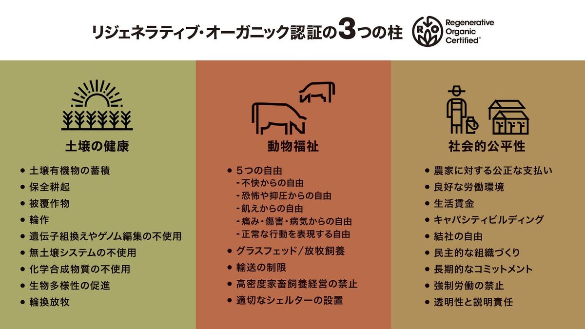 リジェネラティブ・オーガニック 水田稲作