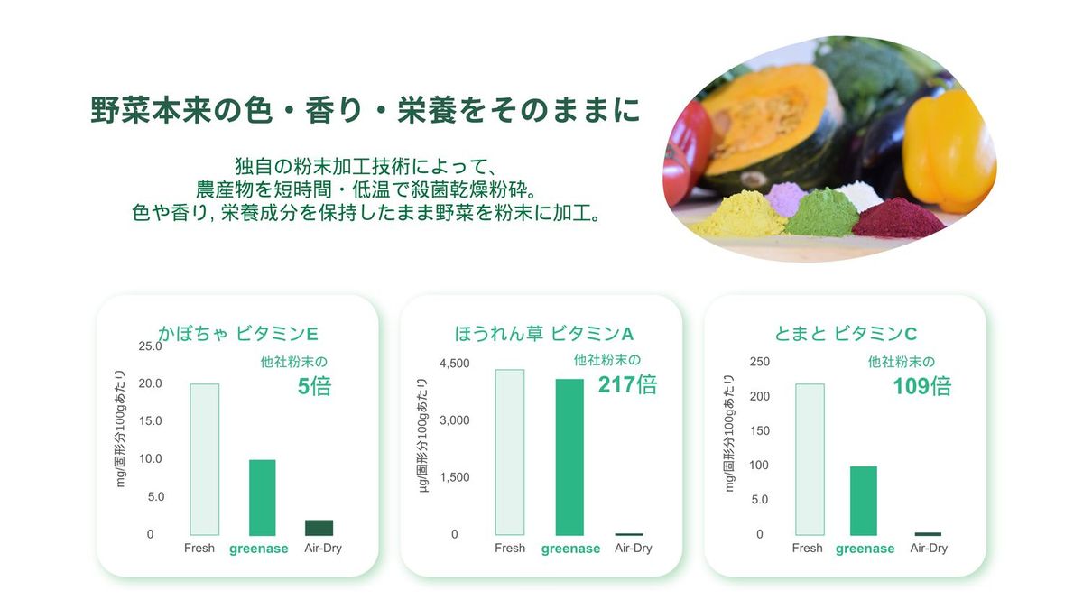 双熱気流式粉砕