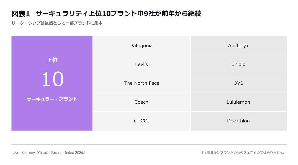 ファッション業界のサーキュラリテ