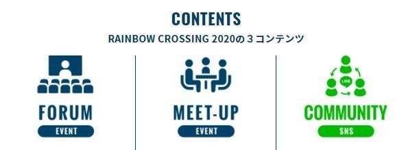 主な３つのコンテンツ