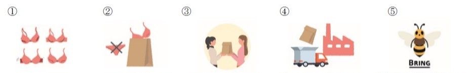 ブラリサイクルの流れ