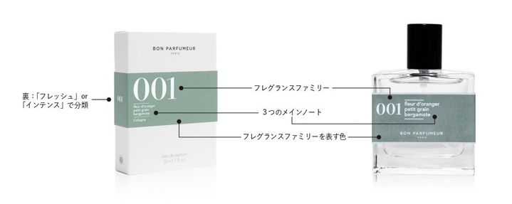 サービス BON PARFUMEUR 106オードパルファム fawe.org