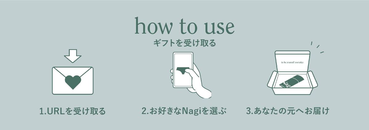 ギフトの受け取り方ハウトゥーイラスト