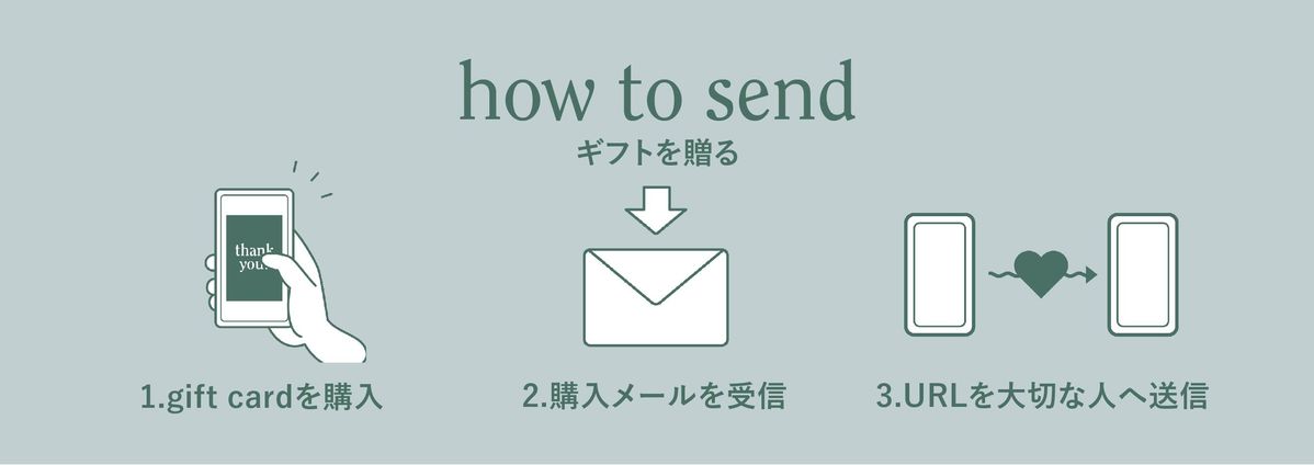 ギフトの贈り方ハウトゥーイラスト