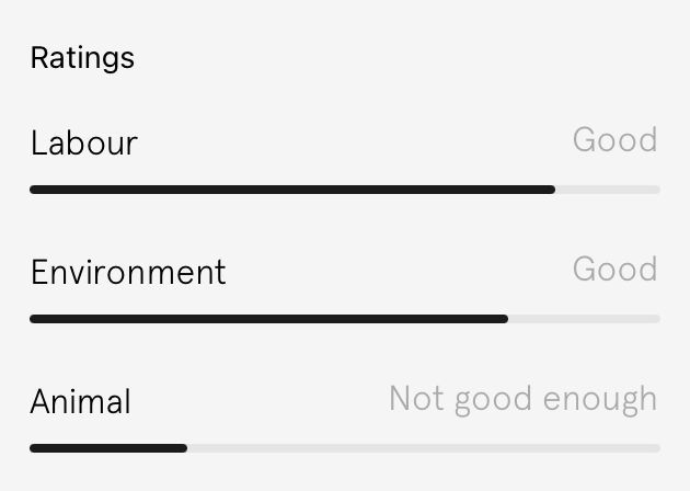 「Good On You」で「Burberry」を調べた結果②